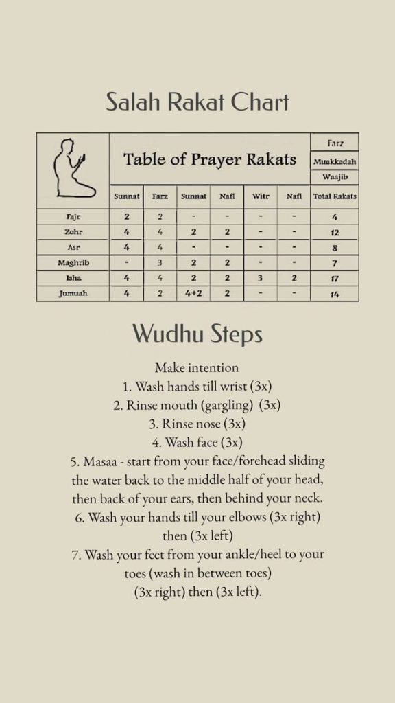 Salah Rakat Chart